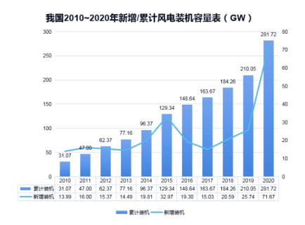 新利官方网站防雷浅析雷电对风电机组的危害
